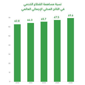 مؤشرات المشروع